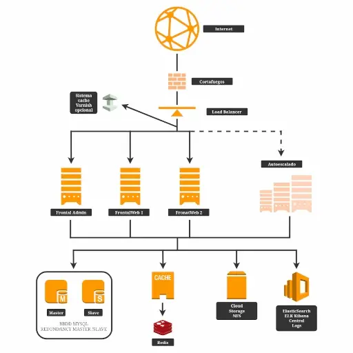 ¿Cómo funciona un cluster?