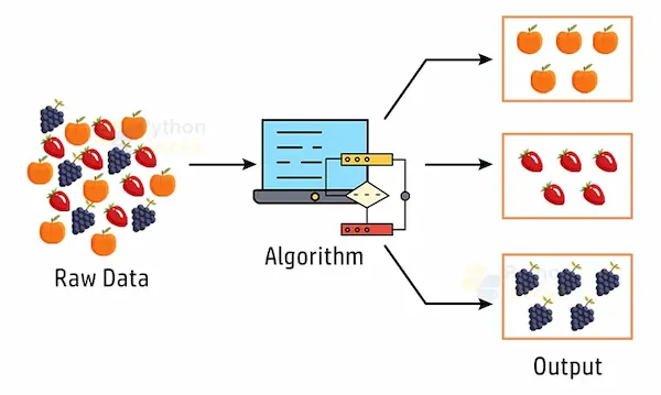 ¿Qué es un cluster en machine learning?