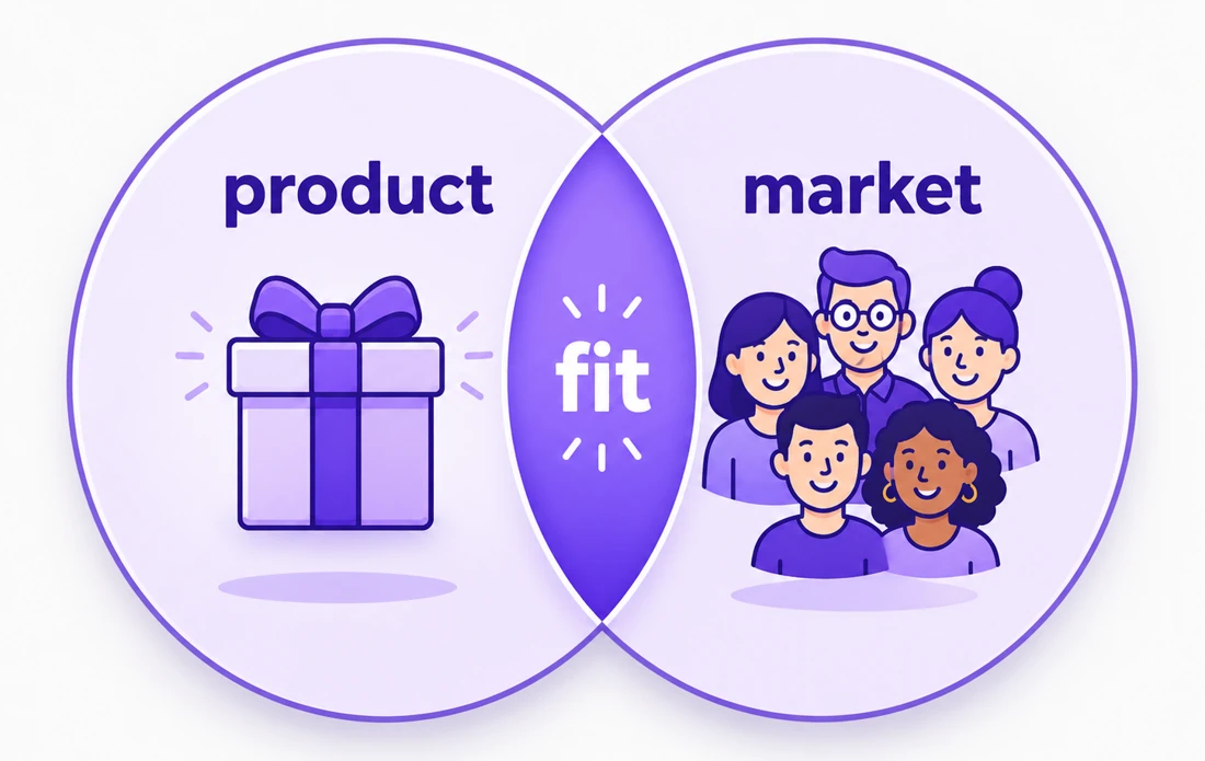 Qué es market product fit y cómo aplicarlo en tu negocio