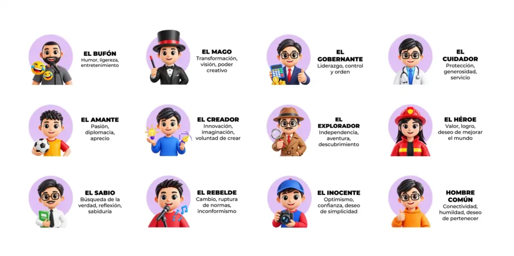 arquetipos de marca