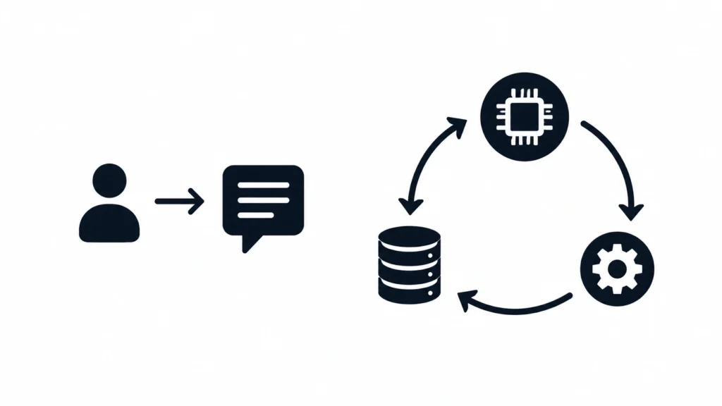 Prompting vs looping, representación gráfica