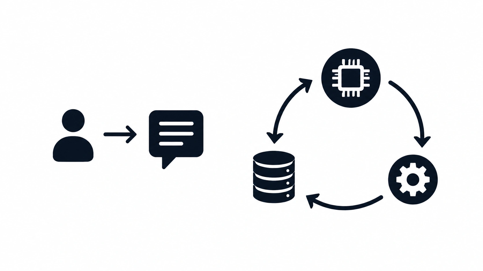 Prompting vs looping, representación gráfica